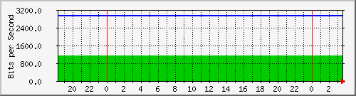 meraki-wlan0